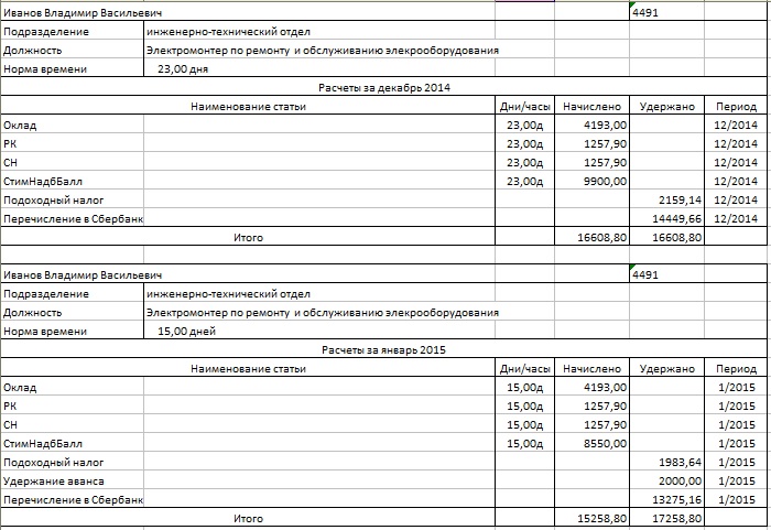 Расчетный лист за период