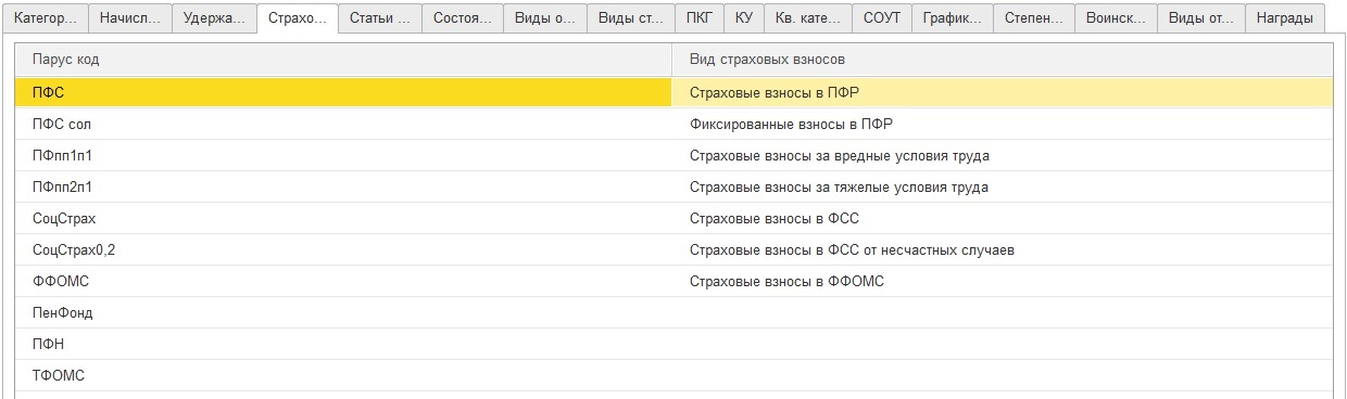 Параметры обработки