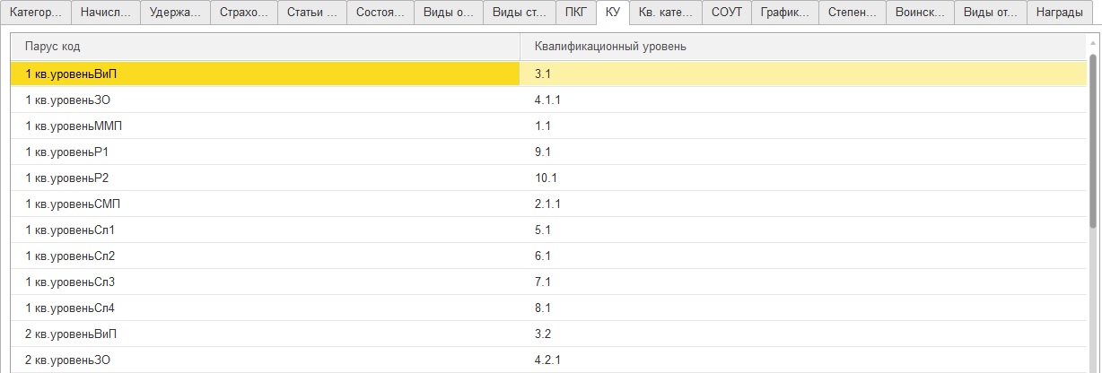 Параметры обработки