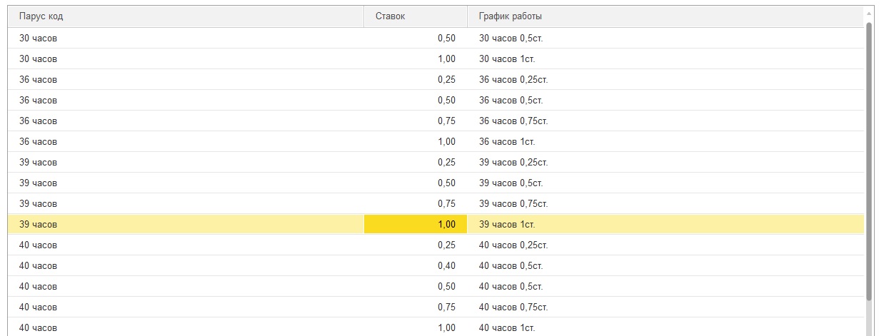 Параметры обработки