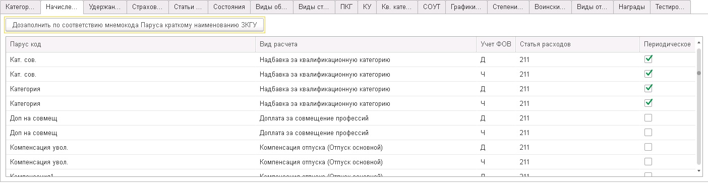 Параметры обработки