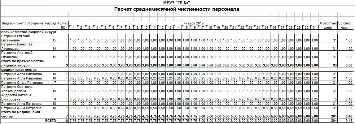 Расчет среднемесячной численности